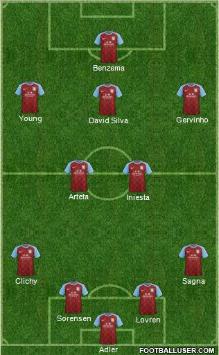 Aston Villa Formation 2012