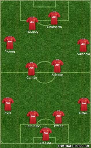 Manchester United Formation 2012