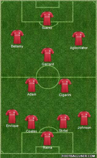 Liverpool Formation 2012