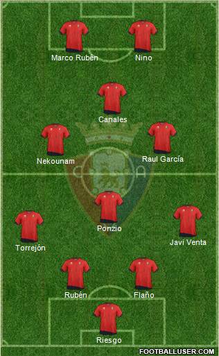 C. At. Osasuna Formation 2012