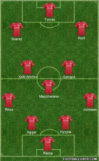 Liverpool Formation 2012
