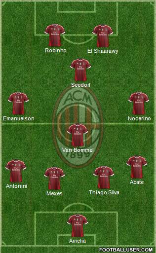 A.C. Milan Formation 2012