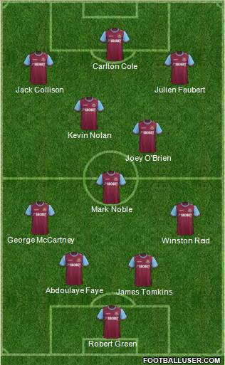 West Ham United Formation 2012