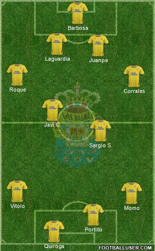 U.D. Las Palmas S.A.D. Formation 2012