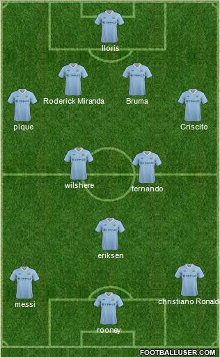 Manchester City Formation 2012