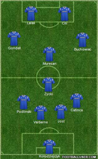 Rangers Formation 2012