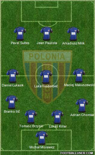 Polonia Bytom Formation 2012