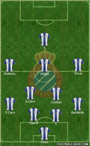 R.C.D. Espanyol de Barcelona S.A.D. Formation 2012