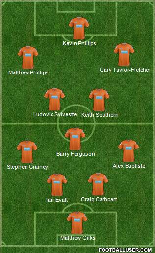 Blackpool Formation 2012