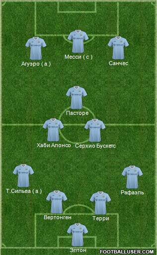 Manchester City Formation 2012