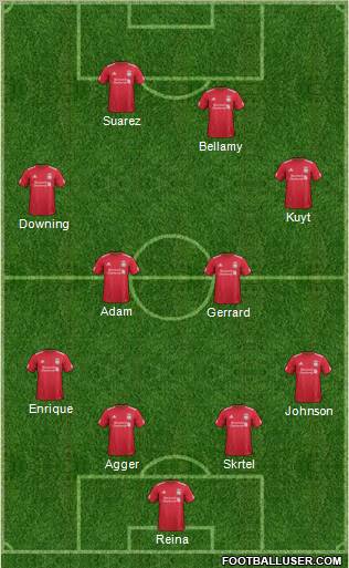 Liverpool Formation 2012