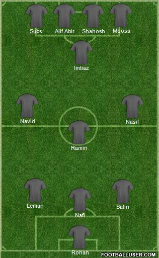 Dream Team Formation 2012