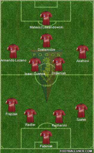 Pogon Szczecin Formation 2012