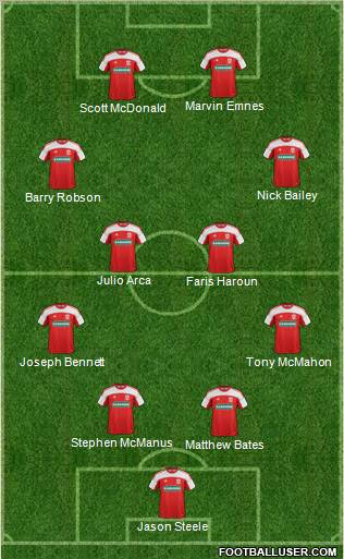 Middlesbrough Formation 2012