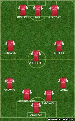 Arsenal Formation 2012