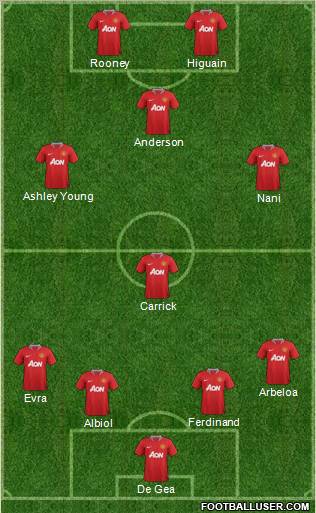 Manchester United Formation 2012