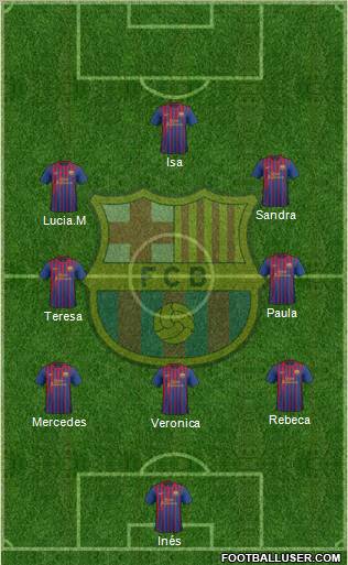 F.C. Barcelona Formation 2012