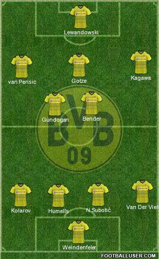 Borussia Dortmund Formation 2012