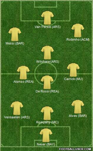 Dream Team Formation 2012