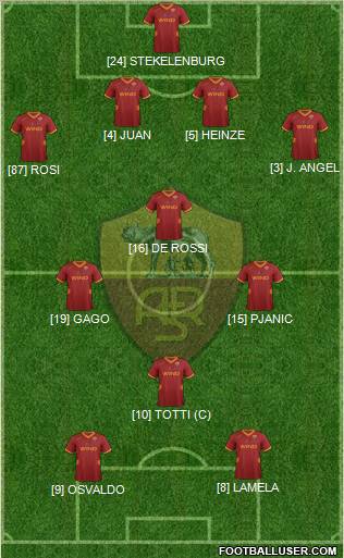 AS Roma Formation 2012