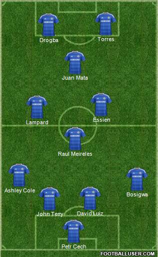 Chelsea Formation 2012
