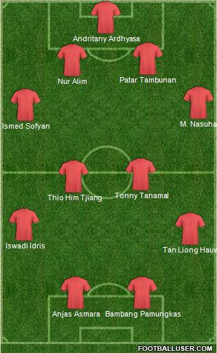 Dream Team Formation 2012
