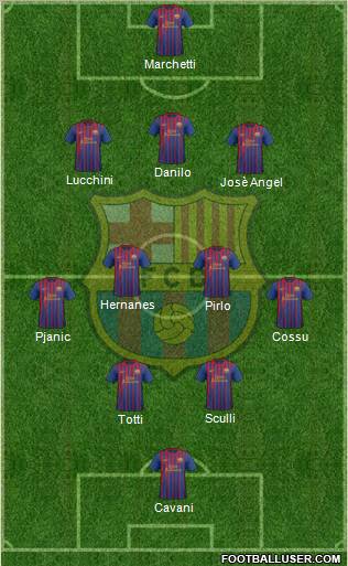 F.C. Barcelona Formation 2012