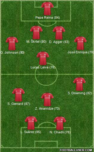 Liverpool Formation 2012