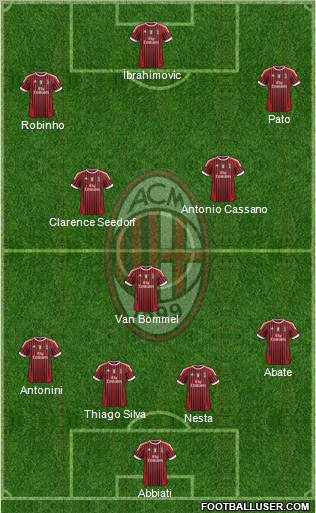 A.C. Milan Formation 2012