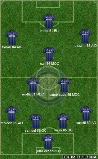 F.C. Internazionale Formation 2012