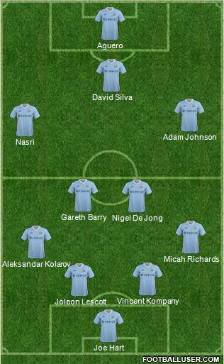 Manchester City Formation 2012