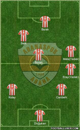 Adanaspor A.S. Formation 2012