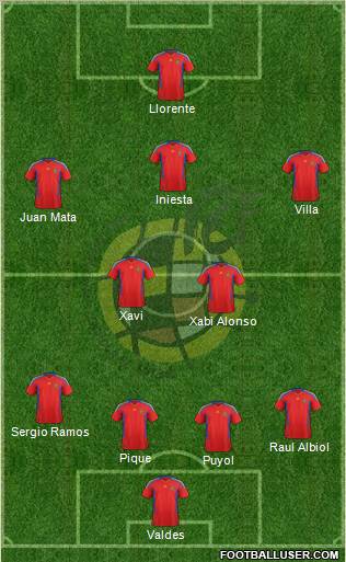 Spain Formation 2012