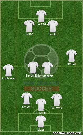 New Zealand Formation 2012