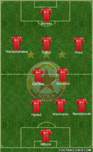 CSKA (Sofia) Formation 2012