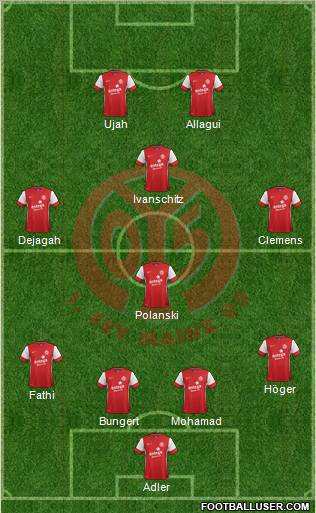 1.FSV Mainz 05 Formation 2012