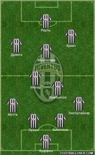 Juventus Formation 2012