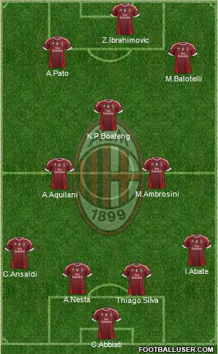 A.C. Milan Formation 2012