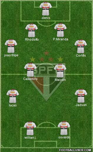 São Paulo FC Formation 2012