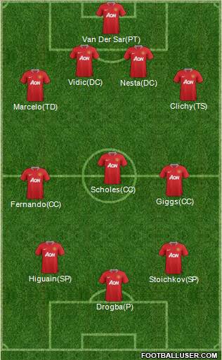 Manchester United Formation 2012