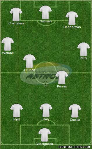 North York Astros Formation 2012