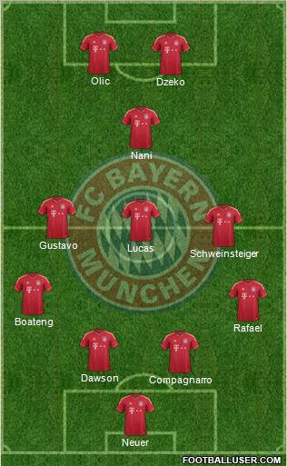 FC Bayern München Formation 2012