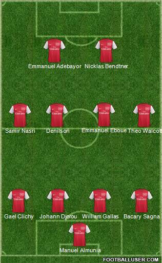 Arsenal Formation 2012