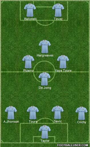 Manchester City Formation 2012