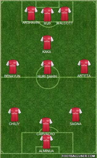 Arsenal Formation 2012