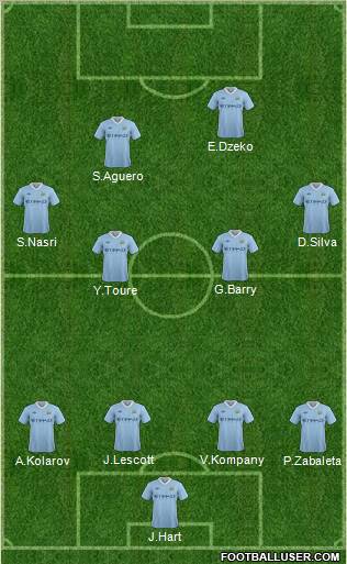 Manchester City Formation 2012
