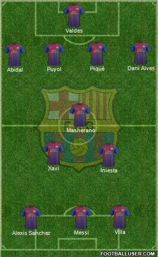 F.C. Barcelona Formation 2012