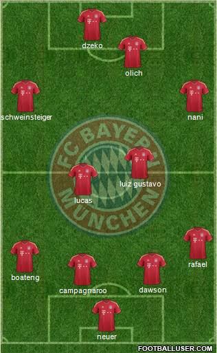 FC Bayern München Formation 2012