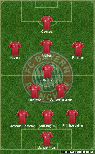 FC Bayern München Formation 2012