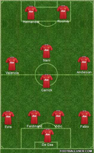 Manchester United Formation 2012
